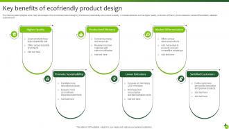 Executing Green Marketing Ideas To Meet Corporate Social Responsibility MKT CD V Professional Best