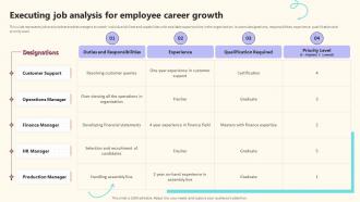 Executing Job Analysis For Employee Career Growth Implementing Effective Career Management Program
