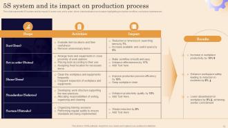 Executing Lean Production System To Enhance Process Efficiency Powerpoint Presentation Slides