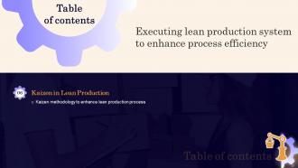 Executing Lean Production System To Enhance Process Efficiency Powerpoint Presentation Slides