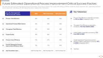 Executing operational efficiency plan to enhance quality future estimated operational process improvement