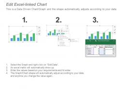 Executing reporting kpi dashboard showing expenses customer by income