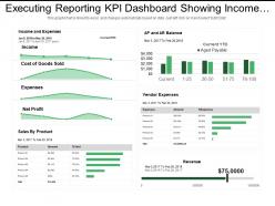 Executing reporting kpi dashboard snapshot showing income sales by product vendor expenses