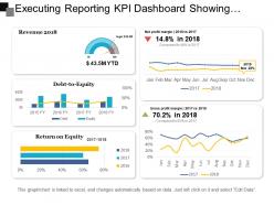 Executing reporting kpi dashboard showing revenue net profit margin debt to equity