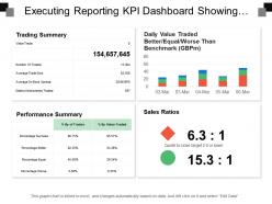 Executing reporting kpi dashboard showing trading summary performance summary and sales ratio