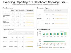 Executing reporting kpi dashboard showing user experience and human resources