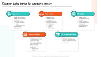 Executing Vehicle Marketing Customer Buying Journey For Automotive Industry Strategy SS V