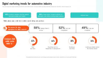 Executing Vehicle Marketing Digital Marketing Trends For Automotive Industry Strategy SS V