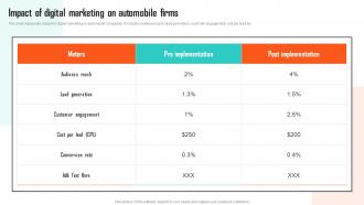 Executing Vehicle Marketing Impact Of Digital Marketing On Automobile Firms Strategy SS V
