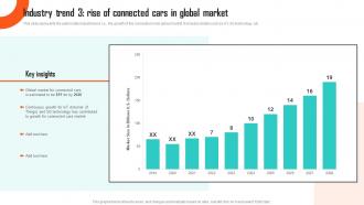 Executing Vehicle Marketing Industry Trend 3 Rise Of Connected Cars In Global Market Strategy SS V