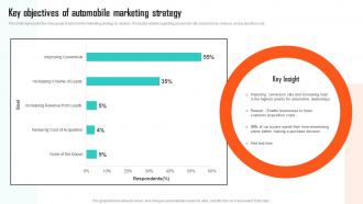 Executing Vehicle Marketing Key Objectives Of Automobile Marketing Strategy Strategy SS V