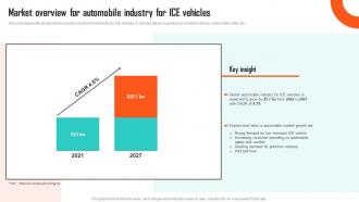 Executing Vehicle Marketing Market Overview For Automobile Industry For Ice Vehicles Strategy SS V