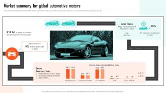 Executing Vehicle Marketing Market Summary For Global Automotive Motors Strategy SS V