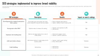 Executing Vehicle Marketing Strategy To Enhance Brand Awareness Powerpoint Presentation Slides Strategy CD V Slides Multipurpose