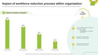 Executing Workforce Reduction Strategy For Stabilizing Profits Complete Deck Colorful Content Ready