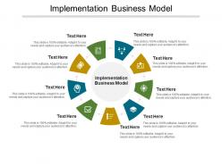 Execution business model ppt powerpoint presentation professional design inspiration cpb