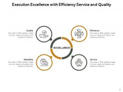 Execution Excellence Gear Strategy Accountability Process Service Skills