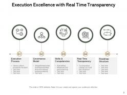 Execution Excellence Gear Strategy Accountability Process Service Skills