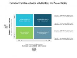 Execution excellence matrix with strategy and accountability