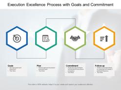 Execution excellence process with goals and commitment