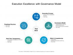 Execution excellence with governance model