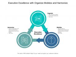 Execution excellence with organize mobilize and harmonize
