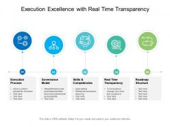 Execution excellence with real time transparency