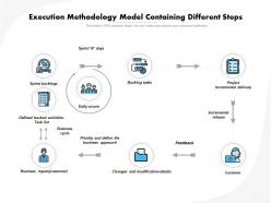 Execution Methodology Model Containing Different Steps