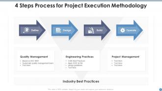 Execution Methodology Powerpoint Ppt Template Bundles