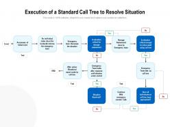 Execution Of A Standard Call Tree To Resolve Situation