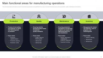 Execution Of Manufacturing Management Solutions To Enhance Operations Complete Deck Strategy CD V Idea Impressive