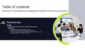 Execution Of Manufacturing Management Solutions To Enhance Operations Complete Deck Strategy CD V Editable Impressive