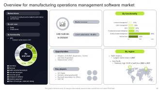 Execution Of Manufacturing Management Solutions To Enhance Operations Complete Deck Strategy CD V Image Interactive