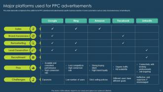 Execution Of Online Advertising Tactics For Effective Marketing Powerpoint Presentation Slides Ideas Slides