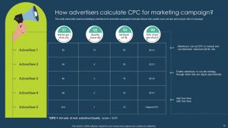 Execution Of Online Advertising Tactics For Effective Marketing Powerpoint Presentation Slides Image Slides