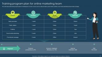 Execution Of Online Advertising Tactics For Effective Marketing Powerpoint Presentation Slides Multipurpose Slides