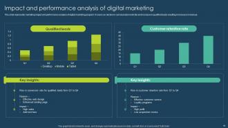 Execution Of Online Advertising Tactics For Effective Marketing Powerpoint Presentation Slides Captivating Slides