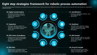 Execution Of Robotic Process Automation By Sector Powerpoint Presentation Slides Attractive Ideas