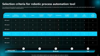 Execution Of Robotic Process Automation By Sector Powerpoint Presentation Slides Unique Image