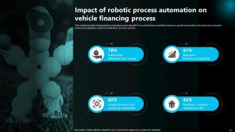 Execution Of Robotic Process Automation By Sector Powerpoint Presentation Slides Compatible Image