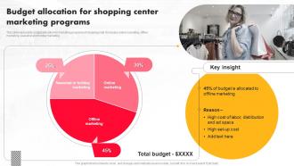 Execution Of Shopping Mall Budget Allocation For Shopping Center Marketing Programs MKT SS