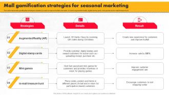 Execution Of Shopping Mall Gamification Strategies For Seasonal Marketing MKT SS