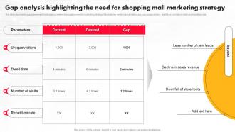 Execution Of Shopping Mall Gap Analysis Highlighting The Need For Shopping Mall Marketing MKT SS