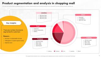 Execution Of Shopping Mall Marketing Strategy Powerpoint Presentation Slides MKT CD Impactful Good