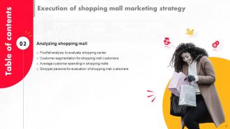 Execution Of Shopping Mall Marketing Strategy Powerpoint Presentation Slides MKT CD Professional Good