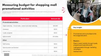 Execution Of Shopping Mall Measuring Budget For Shopping Mall Promotional Activities MKT SS