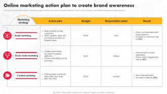 Execution Of Shopping Mall Online Marketing Action Plan To Create Brand Awareness MKT SS