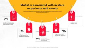 Execution Of Shopping Mall Statistics Associated With In Store Experience And Events MKT SS