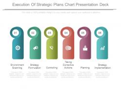 Execution of strategic plans chart presentation deck