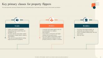 Execution Of Successful House Flipping Plan Powerpoint Presentation Slides